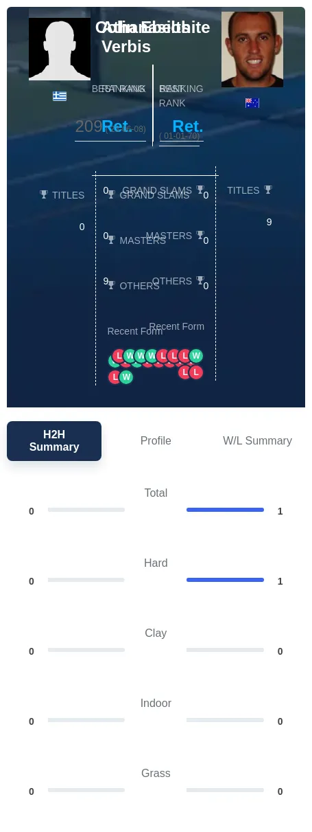 Ebelthite Verbis H2h Summary Stats