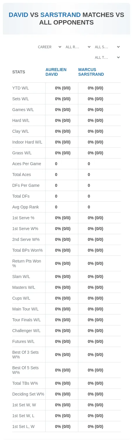 Marcus Sarstrand Aurelien David Prediction Stats