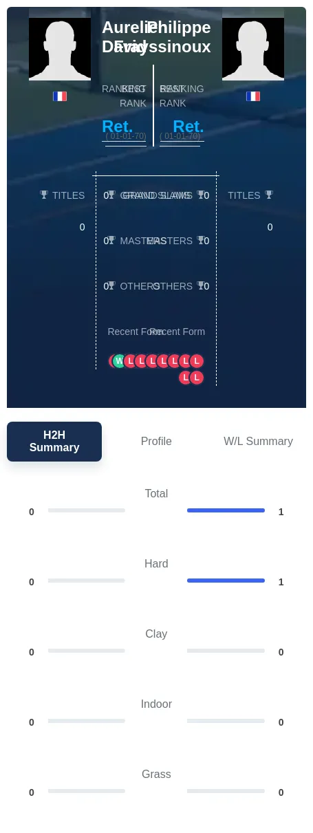 Frayssinoux David H2h Summary Stats