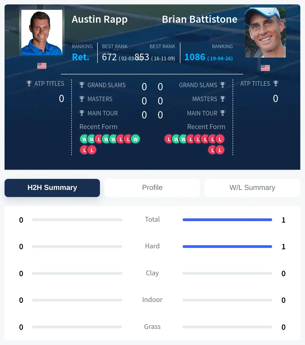 Rapp Battistone H2h Summary Stats