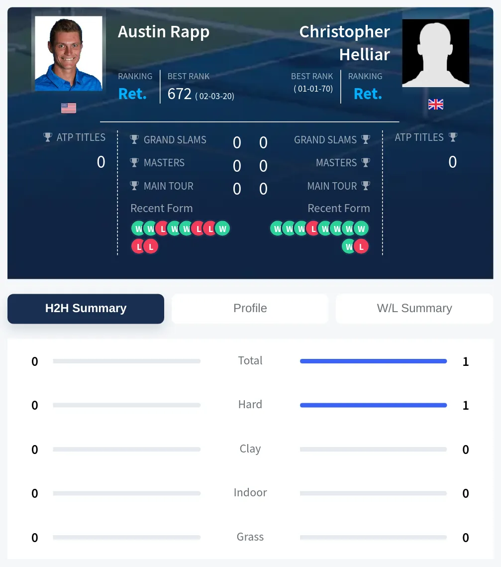 Rapp Helliar H2h Summary Stats