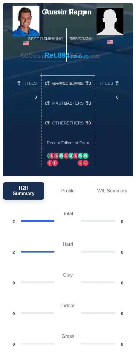Rapp Farren H2h Summary Stats