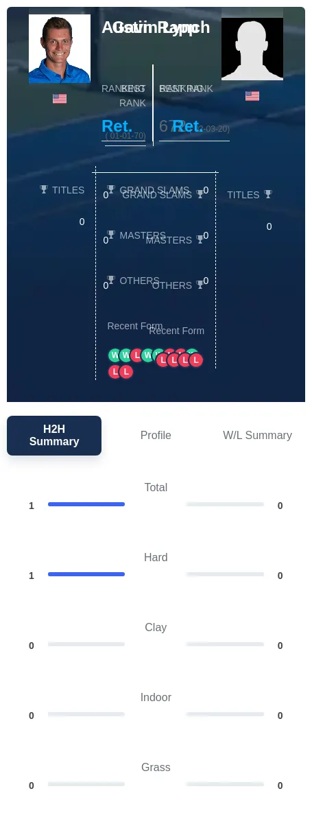 Rapp Lynch H2h Summary Stats