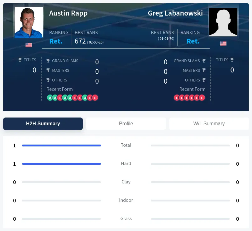 Labanowski Rapp H2h Summary Stats