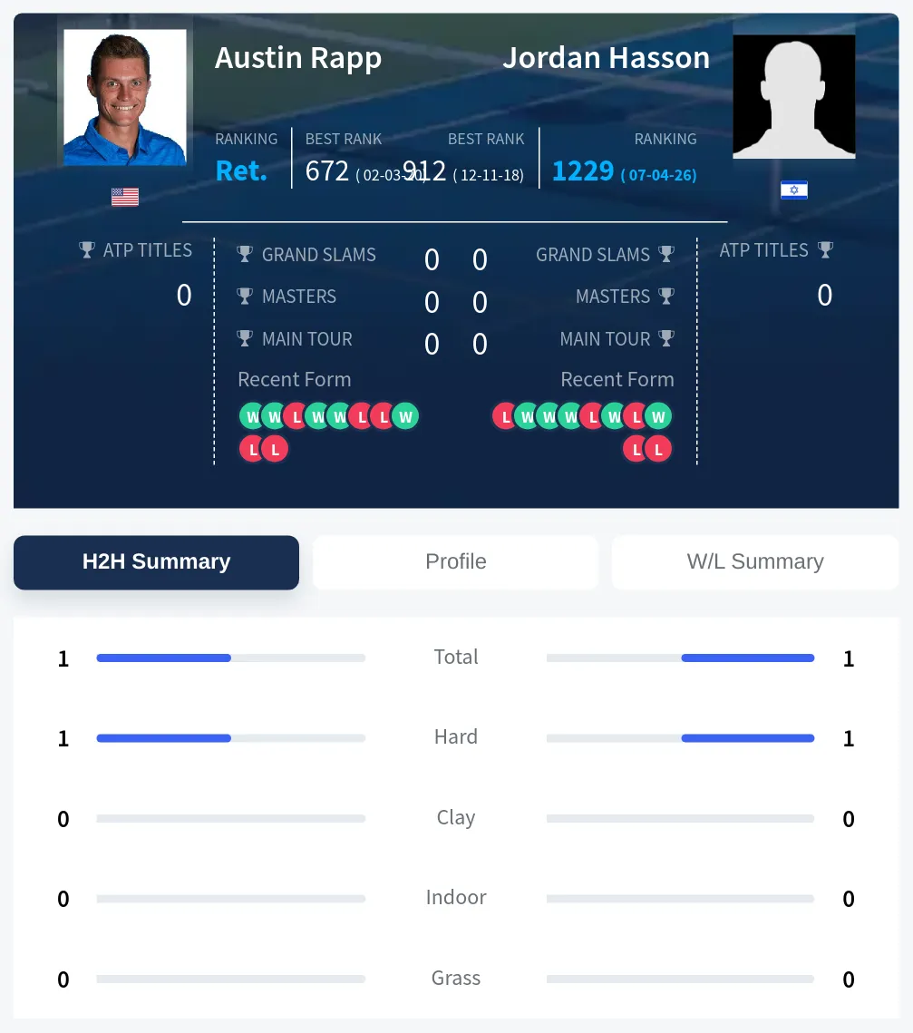 Rapp Hasson H2h Summary Stats