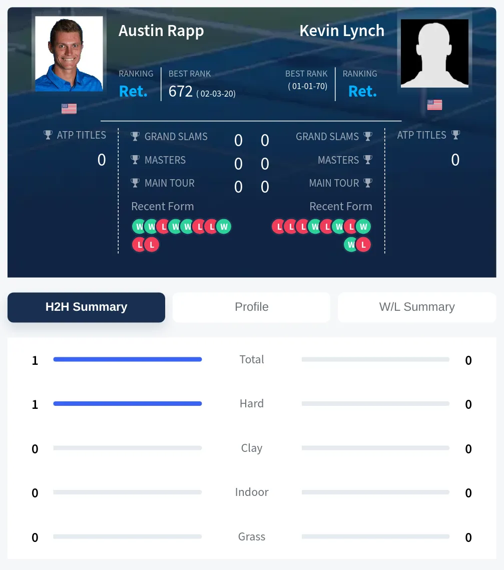 Rapp Lynch H2h Summary Stats