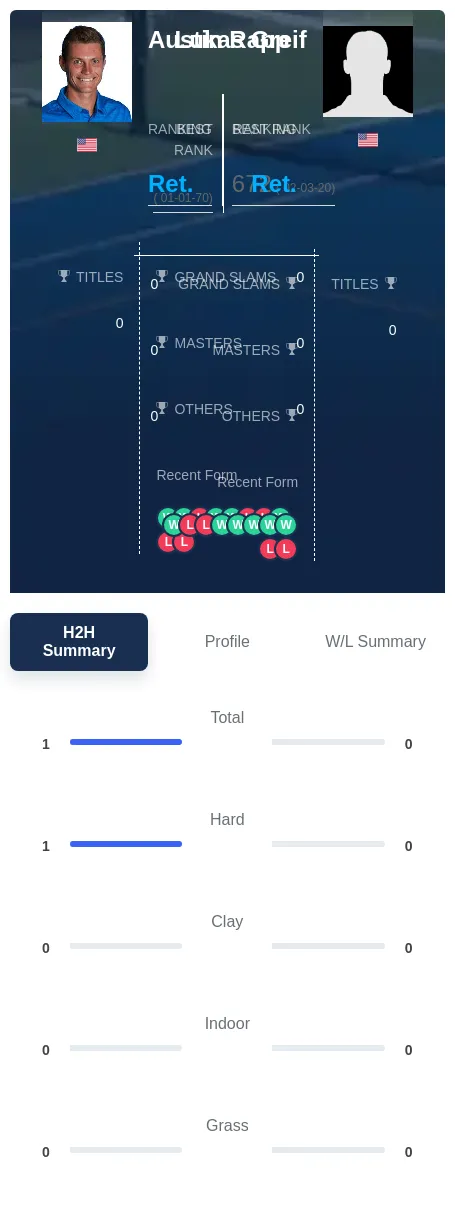 Rapp Greif H2h Summary Stats