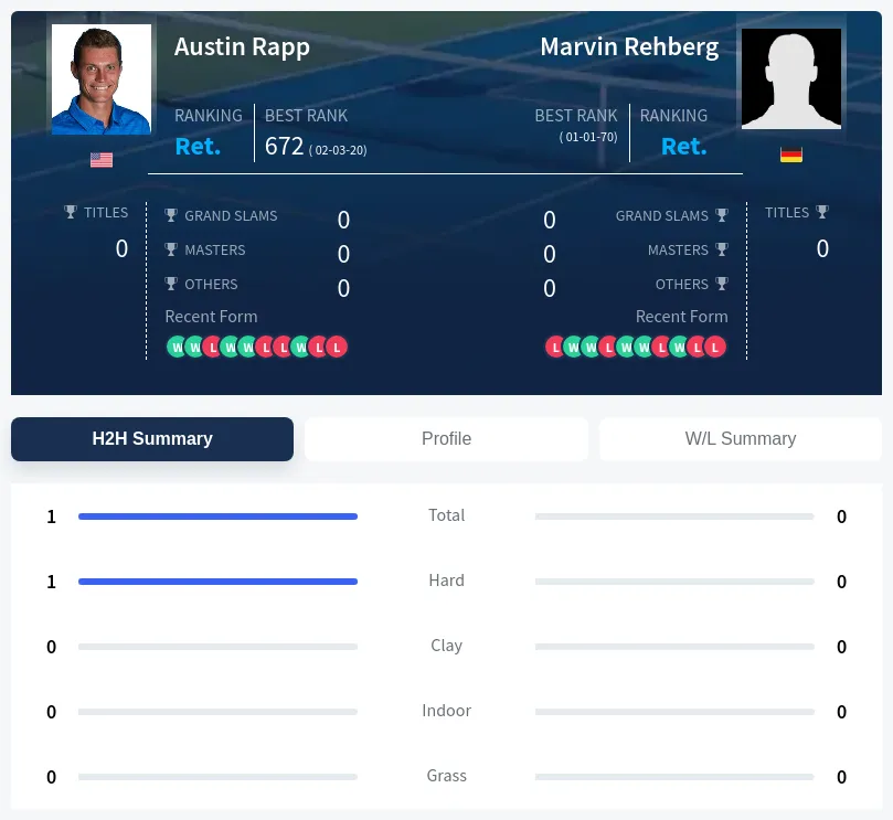 Rapp Rehberg H2h Summary Stats