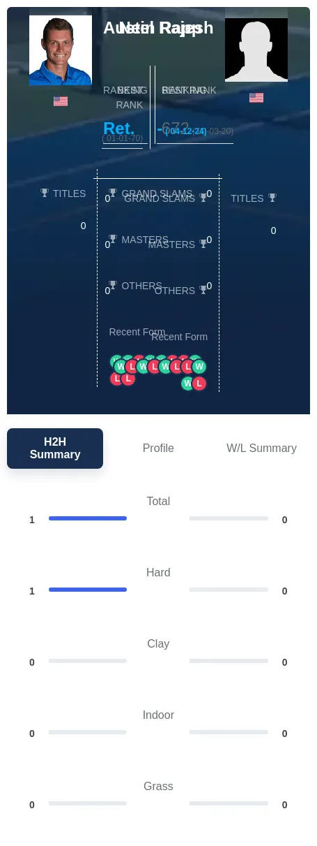 Rapp Rajesh H2h Summary Stats