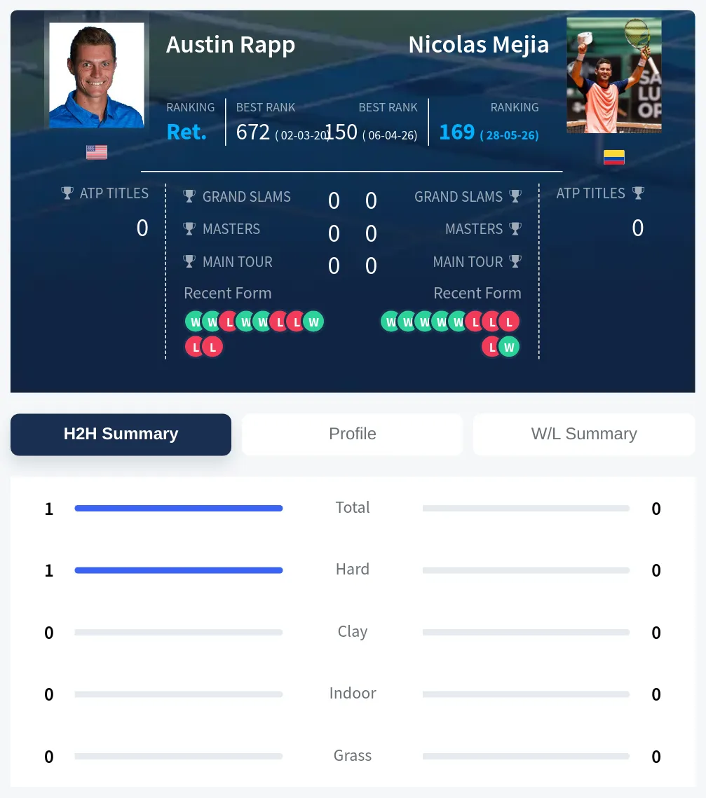 Rapp Mejia H2h Summary Stats