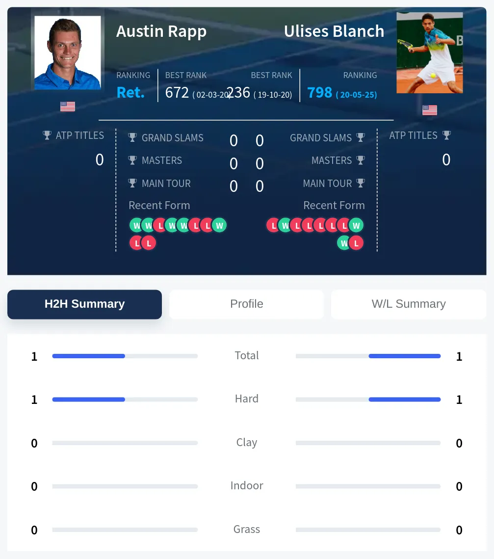 Blanch Rapp H2h Summary Stats