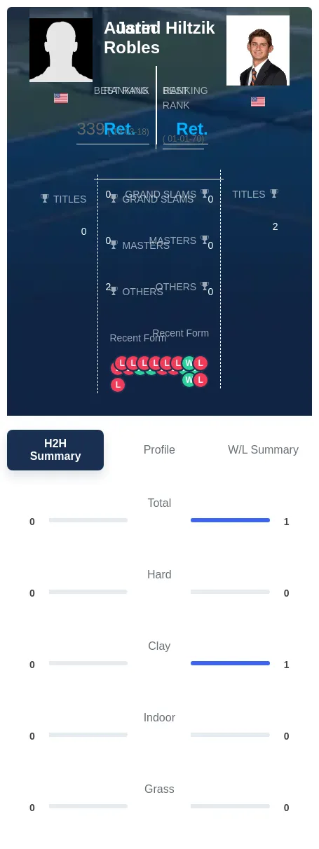 Robles Hiltzik H2h Summary Stats