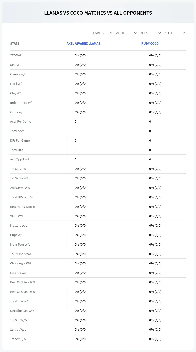 Rudy Coco Axel Alvarez Llamas Prediction Stats