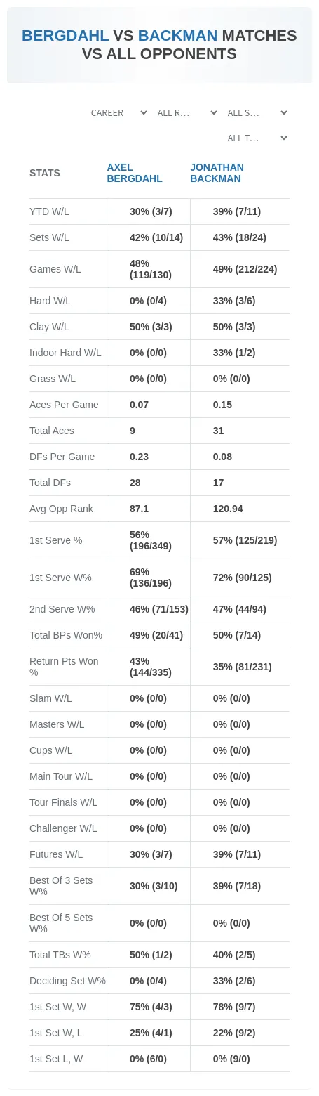 Jonathan Backman Axel Bergdahl Prediction Stats