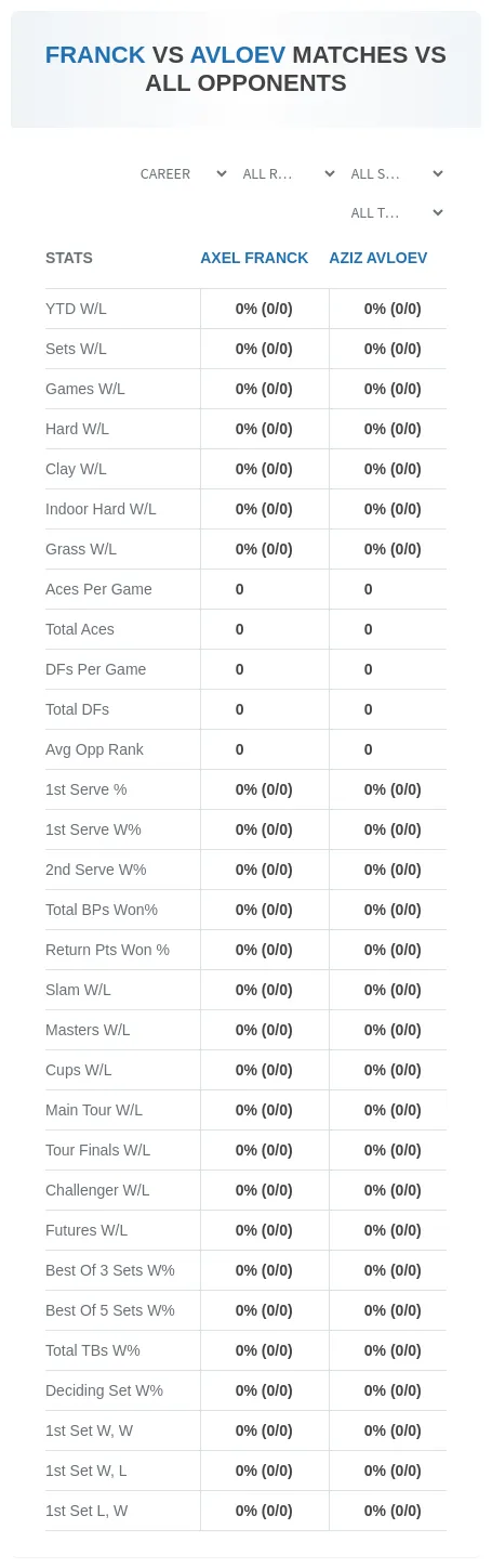 Axel Franck Aziz Avloev Prediction Stats