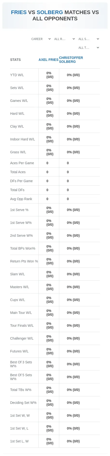 Christoffer Solberg Axel Fries Prediction Stats