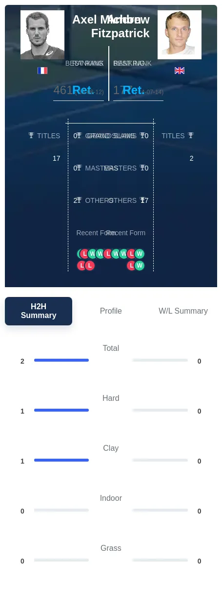 Michon Fitzpatrick H2h Summary Stats