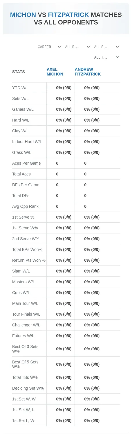 Axel Michon Andrew Fitzpatrick Prediction Stats