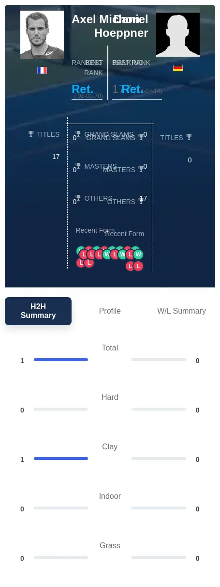 Michon Hoeppner H2h Summary Stats