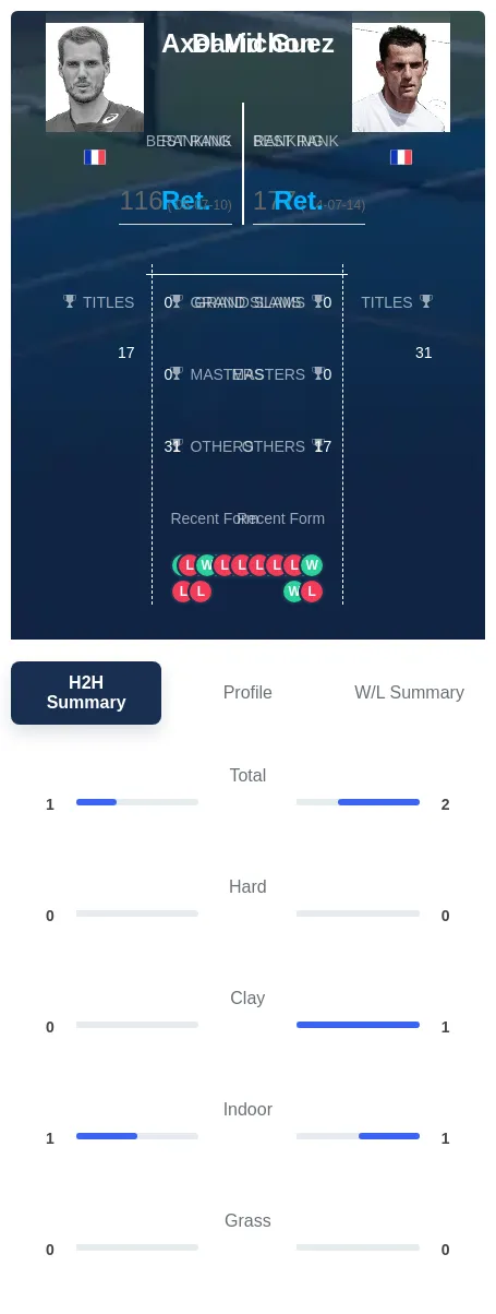 Guez Michon H2h Summary Stats