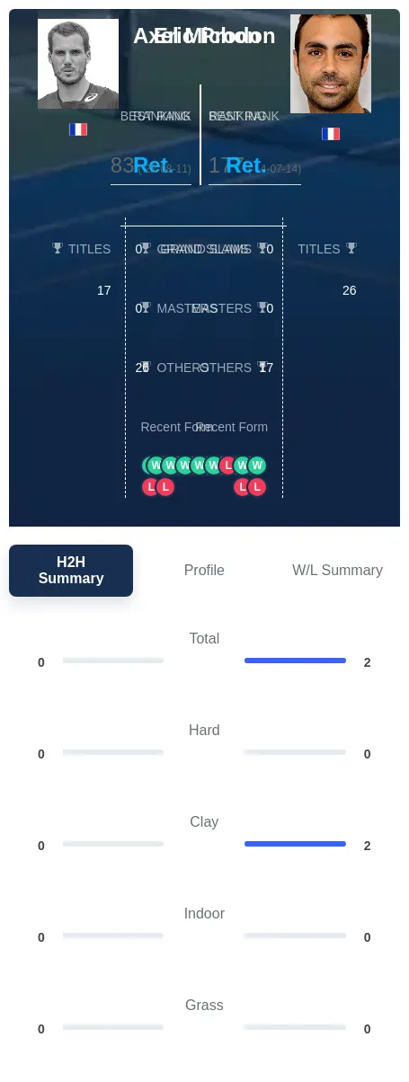 Prodon Michon H2h Summary Stats