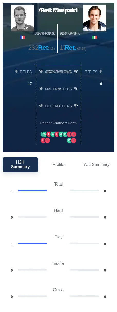 Michon Crepaldi H2h Summary Stats