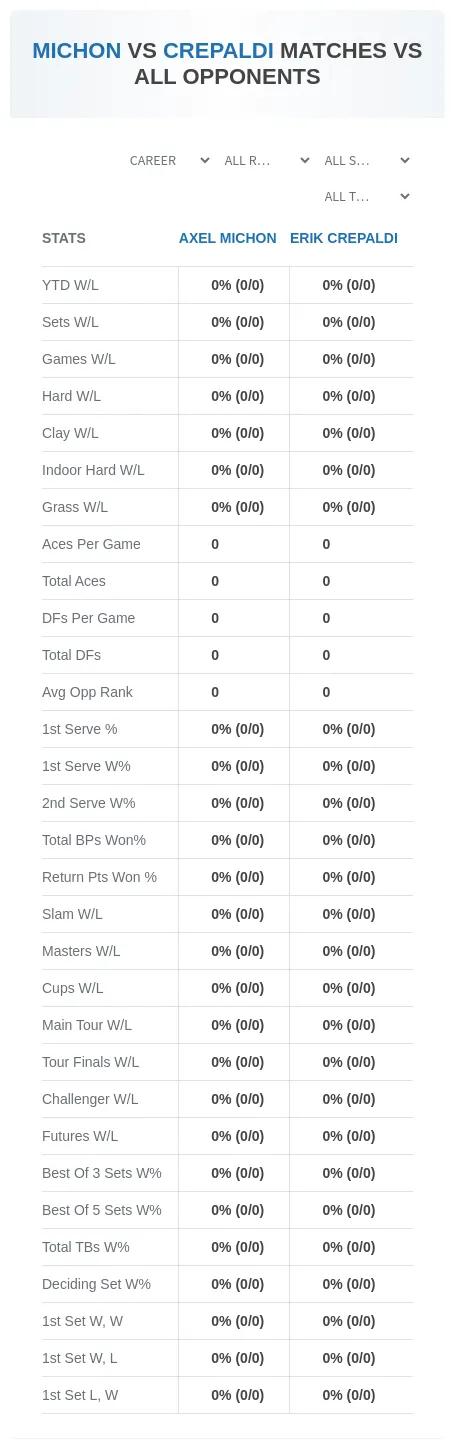 Axel Michon Erik Crepaldi Prediction Stats