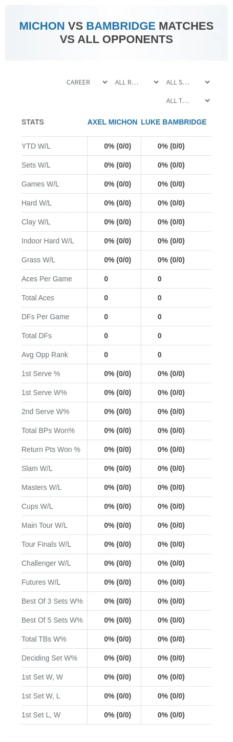 Axel Michon Luke Bambridge Prediction Stats