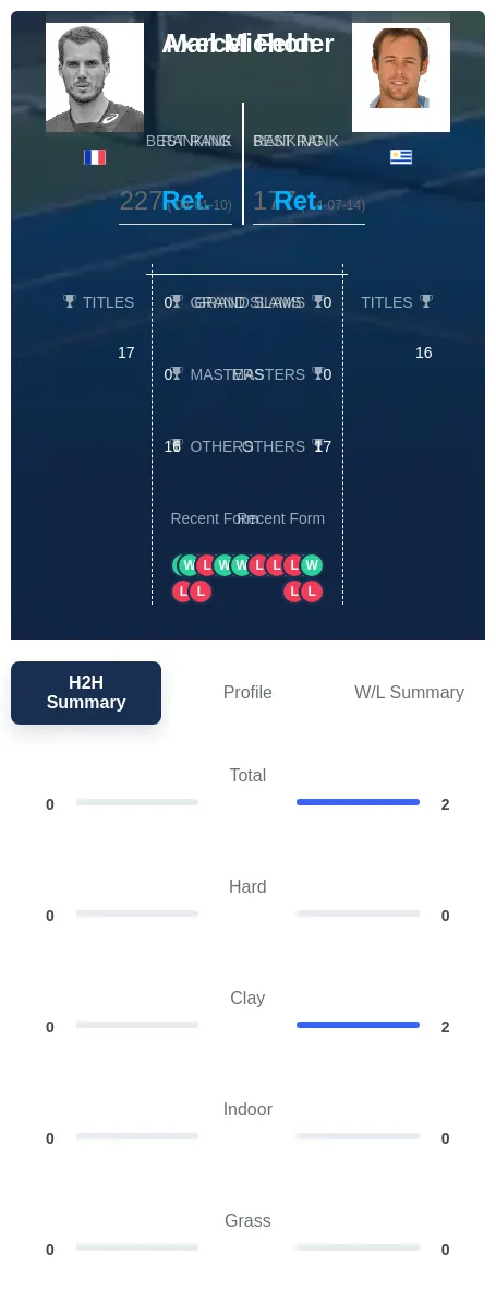 Felder Michon H2h Summary Stats