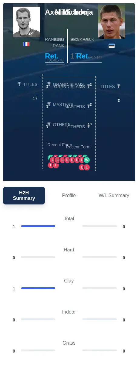 Michon Irdoja H2h Summary Stats