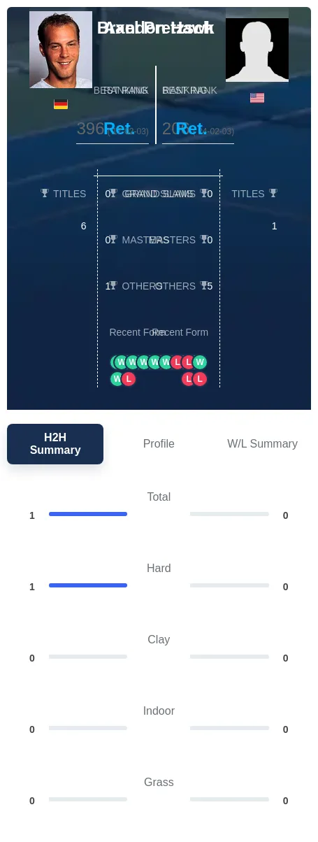 Pretzsch Hawk H2h Summary Stats