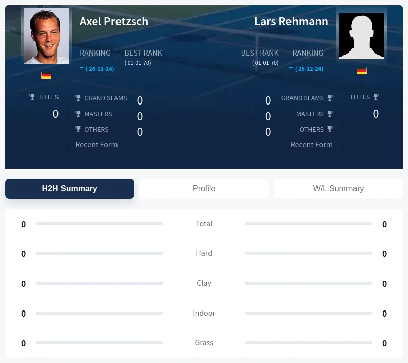 Pretzsch Rehmann H2h Summary Stats