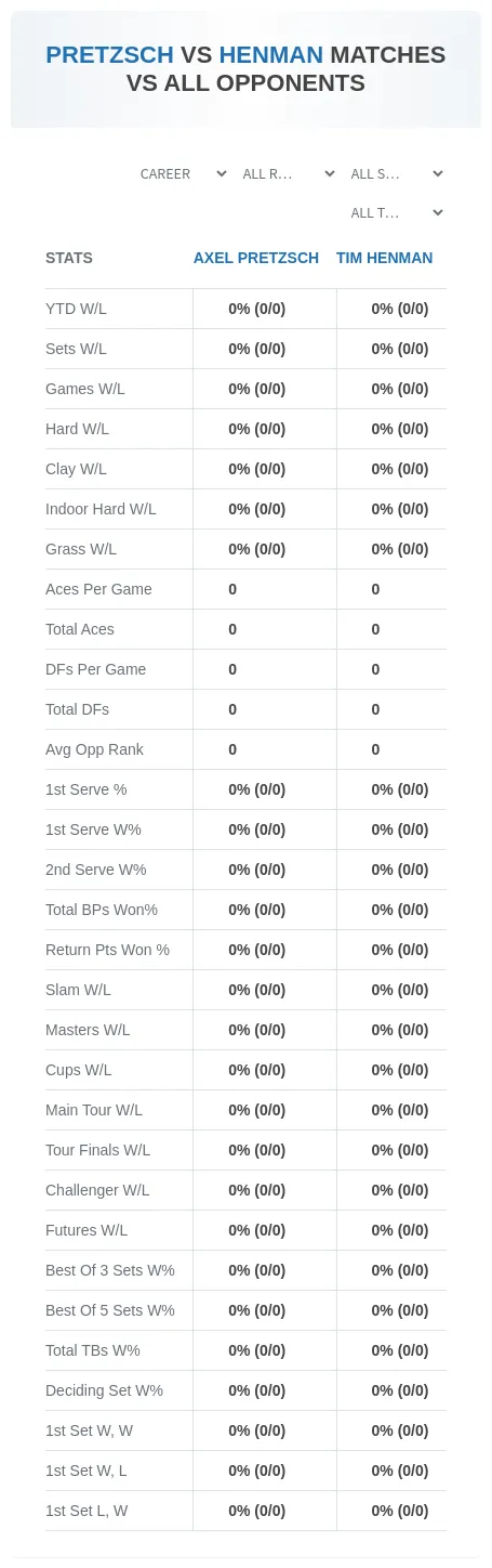 Axel Pretzsch Tim Henman Prediction Stats