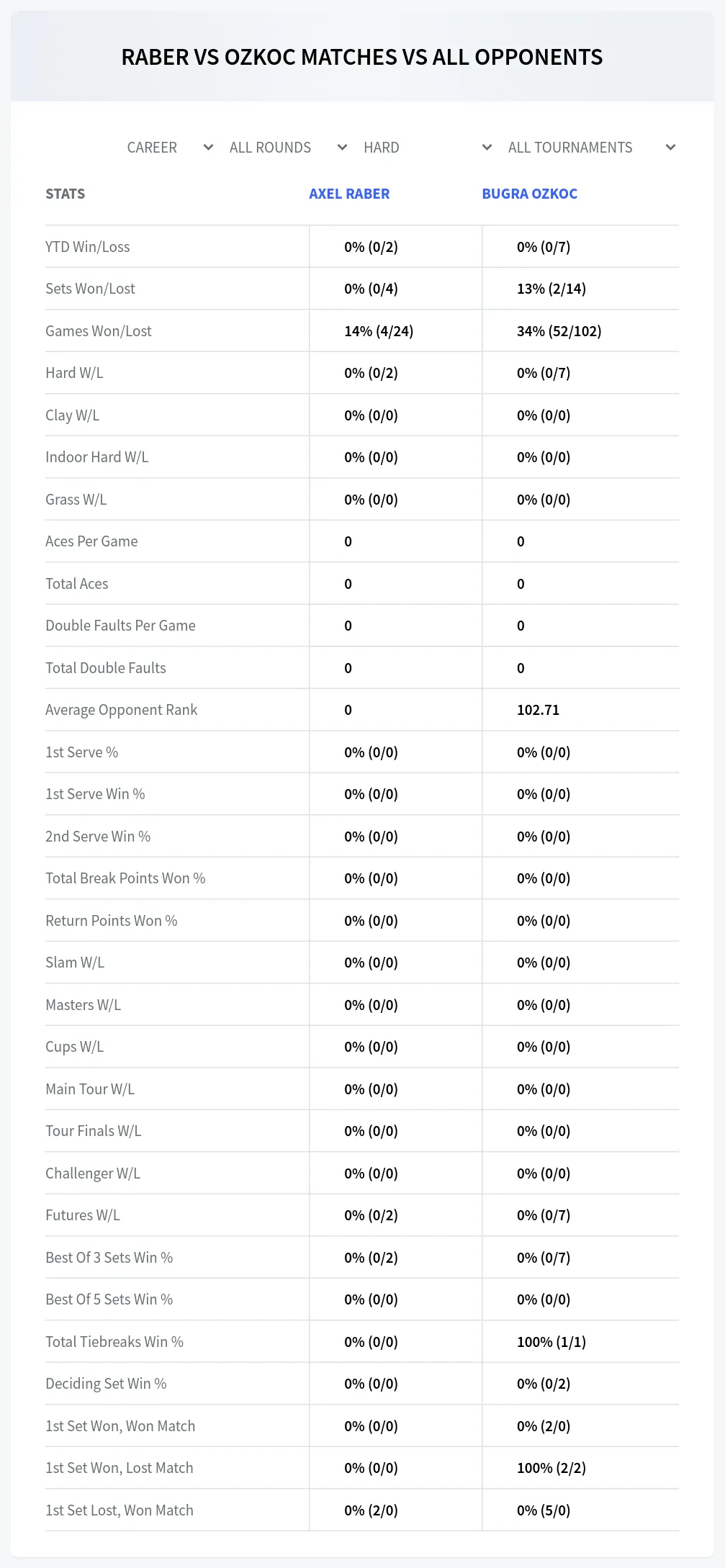 Axel Raber Bugra Ozkoc Prediction Stats