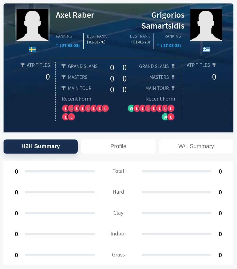 Raber Samartsidis H2h Summary Stats