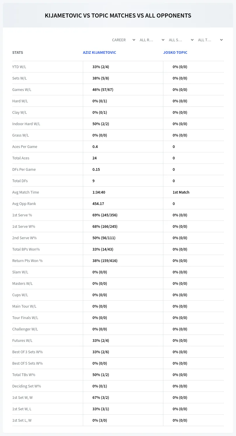 Aziz Kijametovic Josko Topic Prediction Stats