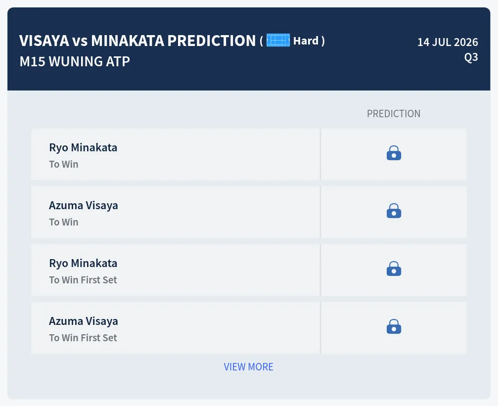 Visaya Minakata H2h Predictions at M15 Wuning