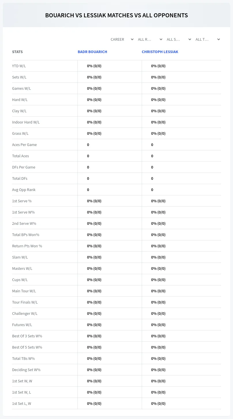 Christoph Lessiak Badr Bouarich Prediction Stats
