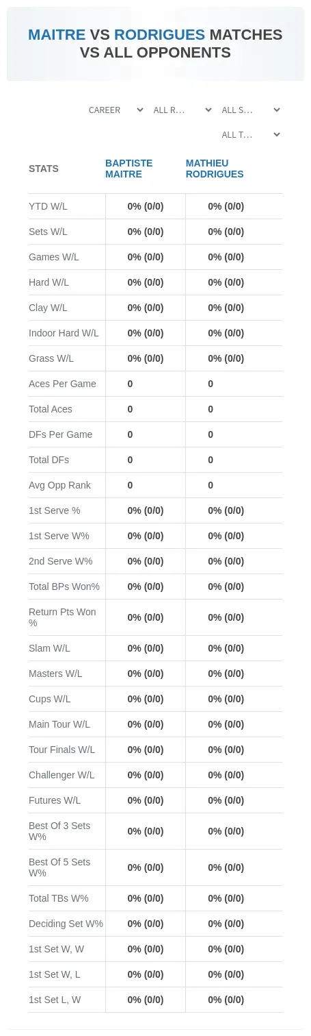 Mathieu Rodrigues Baptiste Maitre Prediction Stats
