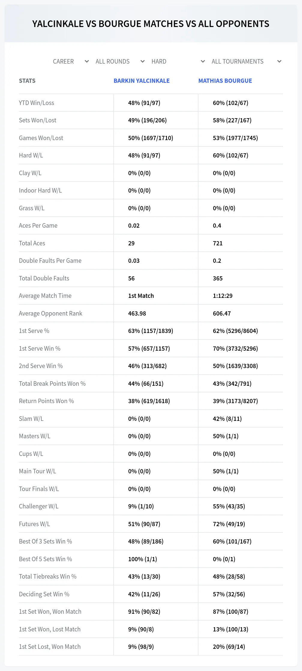 Mathias Bourgue Barkin Yalcinkale Prediction Stats