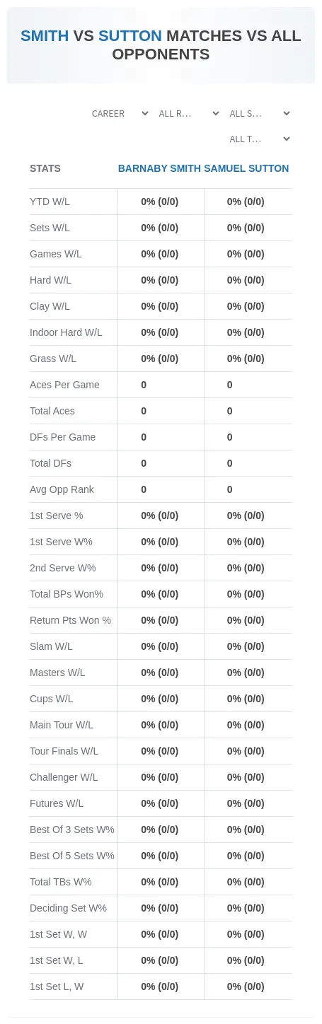 Barnaby Smith Samuel Sutton Prediction Stats