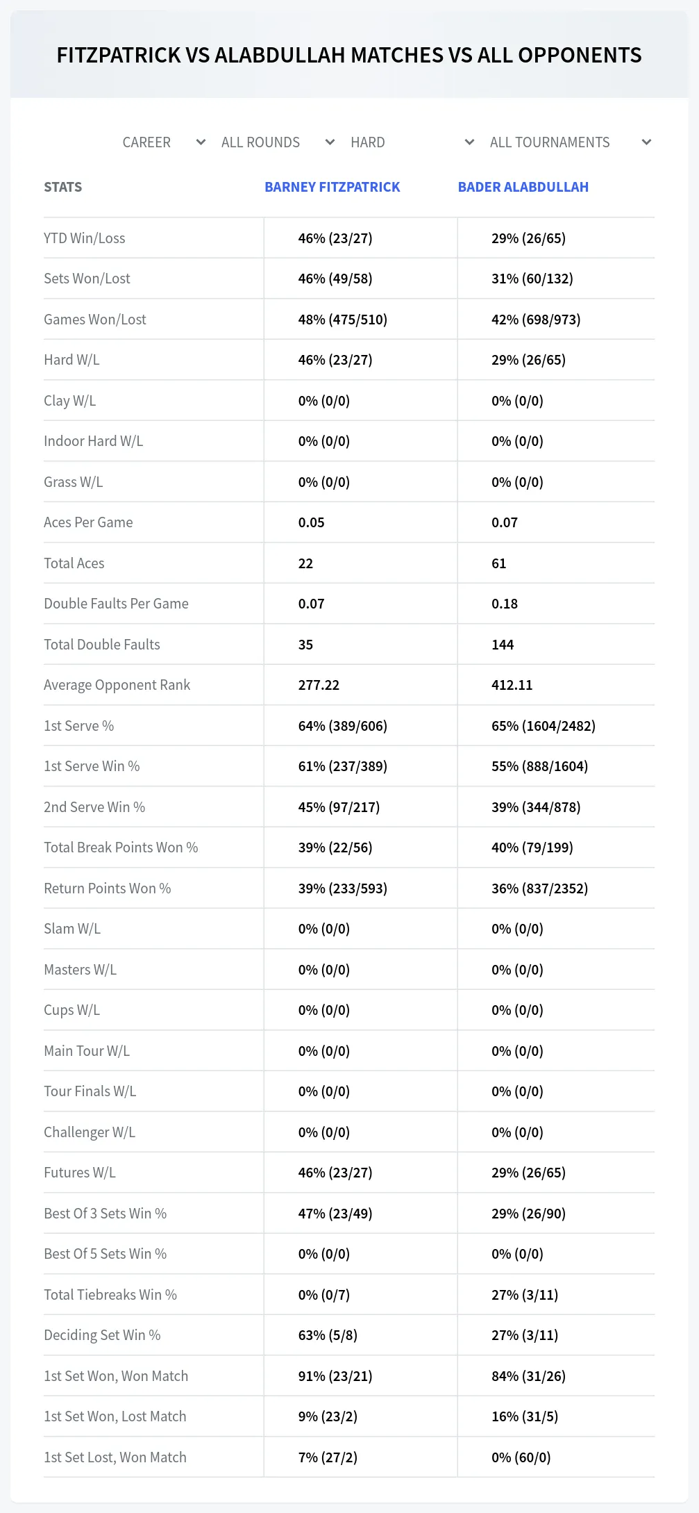 Barney Fitzpatrick Bader Alabdullah Prediction Stats