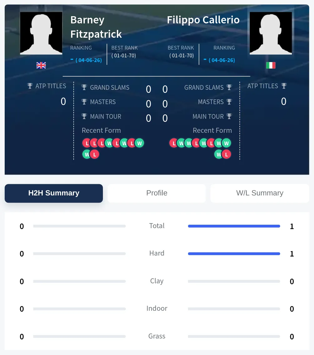Callerio Fitzpatrick H2h Summary Stats
