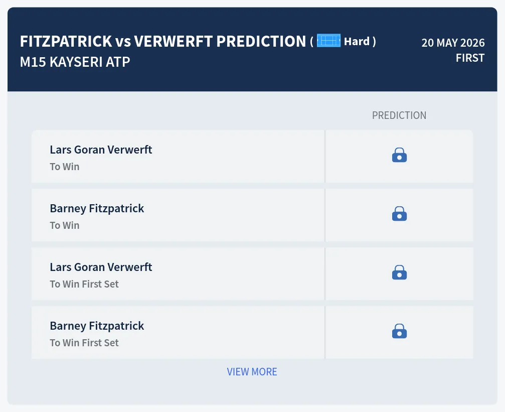Fitzpatrick Verwerft H2h Predictions at M15 Kayseri