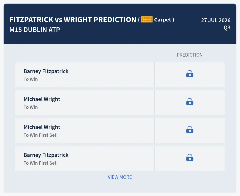 Fitzpatrick Wright H2h Predictions at M15 Dublin Day 1