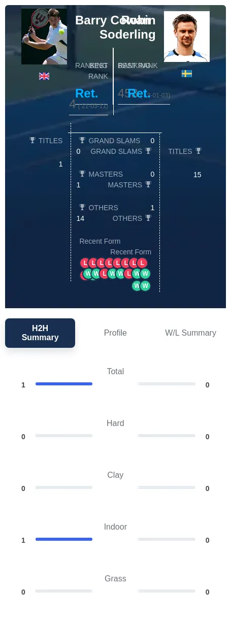Cowan Soderling H2h Summary Stats