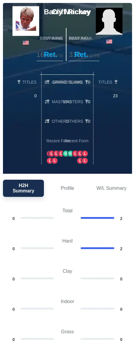 Mackay Richey H2h Summary Stats