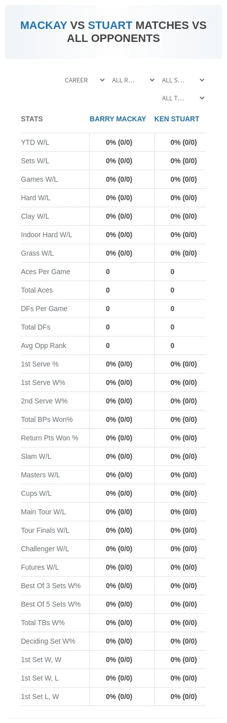 Ken Stuart Barry Mackay Prediction Stats