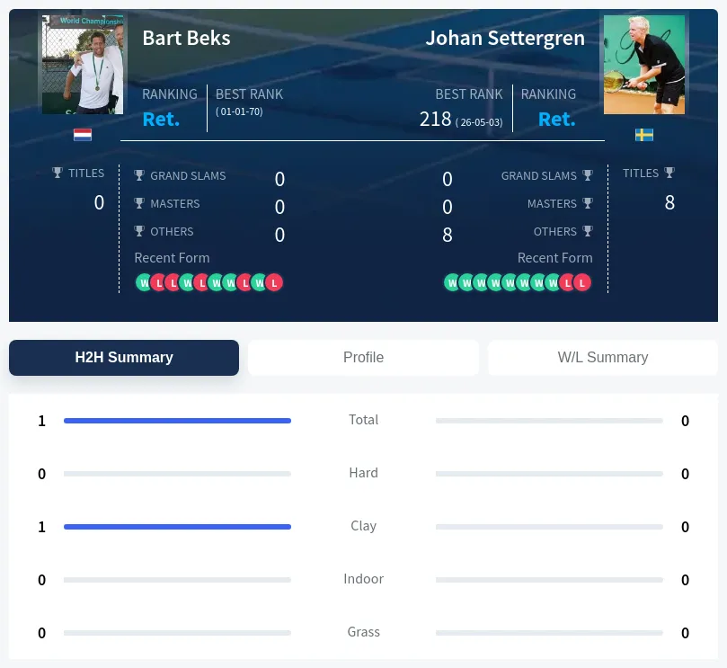 Beks Settergren H2h Summary Stats