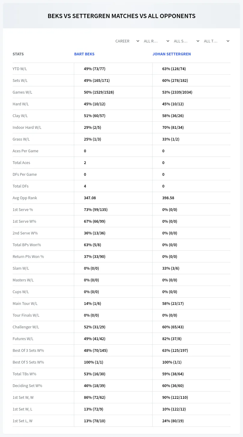 Bart Beks Johan Settergren Prediction Stats